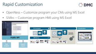 • OpenNess – Customize program your CMs using MS Excel
• SiVArc – Customize program HMI using MS Excel
Rapid Customization
 