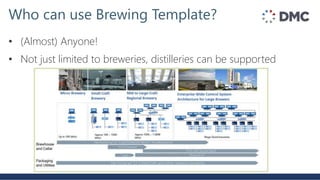 • (Almost) Anyone!
• Not just limited to breweries, distilleries can be supported
Who can use Brewing Template?
 