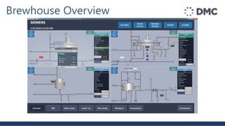 Brewhouse Overview
 