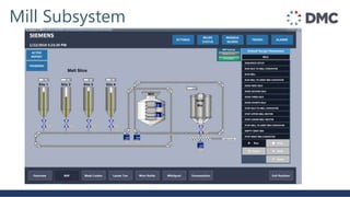 Mill Subsystem
 