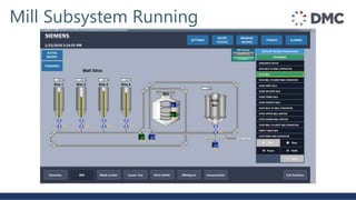 Mill Subsystem Running
 