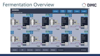Fermentation Overview
 