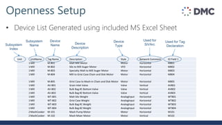 Openness Setup
• Device List Generated using included MS Excel Sheet
Unit UnitName Tag Name Description Style Network Comment IO Field 1
1Mill M-801 Malt Mill Motor Motor Horizontal M801
1Mill M-802 Silo to Mill Auger Motor VFD Horizontal M802
1Mill M-803 Specialty Malt to Mill Auger Motor Motor Horizontal M803
1Mill M-804 Mill to Grist Case Chain and Disk Motor Motor Horizontal M804
1Mill M-805 Grist Case to Mash-in Chain and Disk Motor Motor Horizontal M805
1Mill AV-801 Grain Inlet Valve Valve Vertical AV801
1Mill AV-802 Bulk Bag #1 Bottom Valve Valve Vertical AV802
1Mill AV-803 Bulk Bag #2 Bottom Valve Valve Vertical AV803
1Mill WT-801 Malt Silo Weight AnalogInput Horizontal WT801
1Mill WT-802 Grist Case Weight AnalogInput Horizontal WT802
1Mill WT-803 Bulk Bag #1 Weight AnalogInput Horizontal WT803
1Mill WT-804 Bulk Bag #2 Weight AnalogInput Horizontal WT804
2MashCooker M-101 Mash Pump Motor Motor Horizontal M101
2MashCooker M-102 Mash Mixer Motor Motor Vertical M102
Subsystem
Index
Subsystem
Name
Device
Name Device
Description
Device
Type
Used for
SiVArc
Used for Tag
Declaration
 