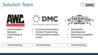 Solution Team
• Functional Specification
• Controls Programming
• Drawing/Instrumentation
review
• Commissioning
• Instrumentation
Selection
• Panel Design &
Build
• Commissioning
• Specification
Input/Approval
• Mechanical Installation
• Field Wiring
• Commissioning
 