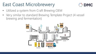 East Coast Microbrewery
• Utilized a system from Craft Brewing OEM
• Very similar to standard Brewing Template Project (4 vessel
brewing and fermentation)
 