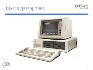 IBM PC [5150] (1981)

13

 