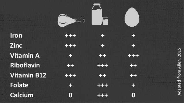 How can animal source foods contribute to nutrition?