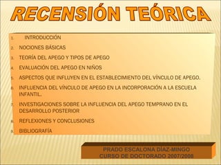 1. INTRODUCCIÓN
2. NOCIONES BÁSICAS
3. TEORÍA DEL APEGO Y TIPOS DE APEGO
4. EVALUACIÓN DEL APEGO EN NIÑOS
5. ASPECTOS QUE INFLUYEN EN EL ESTABLECIMIENTO DEL VÍNCULO DE APEGO.
6. INFLUENCIA DEL VÍNCULO DE APEGO EN LA INCORPORACIÓN A LA ESCUELA
INFANTIL.
7. INVESTIGACIONES SOBRE LA INFLUENCIA DEL APEGO TEMPRANO EN EL
DESARROLLO POSTERIOR
8. REFLEXIONES Y CONCLUSIONES
9. BIBLIOGRAFÍA
PRADO ESCALONA DÍAZ-MINGO
CURSO DE DOCTORADO 2007/2008
 