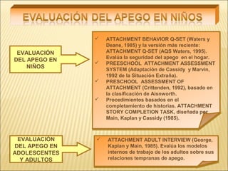 EVALUACIÓN
DEL APEGO EN
NIÑOS
EVALUACIÓN
DEL APEGO EN
ADOLESCENTES
Y ADULTOS
 ATTACHMENT BEHAVIOR Q-SET (Waters y
Deane, 1985) y la versión más reciente:
ATTACHMENT Q-SET (AQS Waters, 1995).
Evalúa la seguridad del apego en el hogar.
 PREESCHOOL ATTACHMENT ASSESSMENT
SYSTEM (Adaptación de Cassidy y Marvin,
1992 de la Situación Extraña).
 PRESCHOOL ASSESSMENT OF
ATTACHMENT (Crittenden, 1992), basado en
la clasificación de Aisnworth.
 Procedimientos basados en el
completamiento de historias. ATTACHMENT
STORY COMPLETION TASK, diseñada por
Main, Kaplan y Cassidy (1985).
 ATTACHMENT BEHAVIOR Q-SET (Waters y
Deane, 1985) y la versión más reciente:
ATTACHMENT Q-SET (AQS Waters, 1995).
Evalúa la seguridad del apego en el hogar.
 PREESCHOOL ATTACHMENT ASSESSMENT
SYSTEM (Adaptación de Cassidy y Marvin,
1992 de la Situación Extraña).
 PRESCHOOL ASSESSMENT OF
ATTACHMENT (Crittenden, 1992), basado en
la clasificación de Aisnworth.
 Procedimientos basados en el
completamiento de historias. ATTACHMENT
STORY COMPLETION TASK, diseñada por
Main, Kaplan y Cassidy (1985).
 ATTACHMENT ADULT INTERVIEW (George,
Kaplan y Main, 1985). Evalúa los modelos
internos de trabajo de los adultos sobre sus
relaciones tempranas de apego.
 ATTACHMENT ADULT INTERVIEW (George,
Kaplan y Main, 1985). Evalúa los modelos
internos de trabajo de los adultos sobre sus
relaciones tempranas de apego.
 