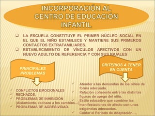 PRINCIPALES
PROBLEMAS
CRITERIOS A TENER
EN CUENTA
 Atender a las demandas de los niños de
forma adecuada.
 Relación coherente entre las distintas
figuras de apego del niño.
 Estilo educativo que combine las
manifestaciones de afecto con unas
exigencias adecuadas.
 Cuidar el Periodo de Adaptación….
 LA ESCUELA CONSTITUYE EL PRIMER NÚCLEO SOCIAL EN
EL QUE EL NIÑO ESTABLECE Y MANTIENE SUS PRIMEROS
CONTACTOS EXTRAFAMILIARES.
 ESTABLECIMIENTO DE VÍNCULOS AFECTIVOS CON UN
NUEVO ADULTO DE REFERENCIA Y CON SUS IGUALES
 CONFLICTOS EMOCIONALES
 RECHAZOS.
 PROBLEMAS DE INHIBICIÓN
(Aislamiento, rechazo a los cambios…)
 PROBLEMAS DE AGRESIVIDAD.
 