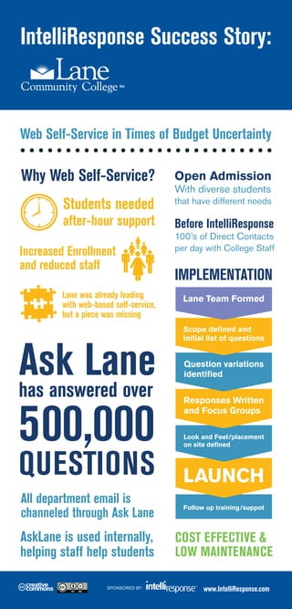 IntelliResponse Success Story:

Web Self-Service in Times of Budget Uncertainty

Why Web Self-Service?

Open Admission

Students needed

that have different needs

after-hour support
Increased Enrollment
and reduced staff
Lane was already leading
with web-based self-service,
but a piece was missing

Ask Lane
has answered over

500,000

QUESTIONS

With diverse students

Before IntelliResponse

100’s of Direct Contacts
per day with College Staff

IMPLEMENTATION
Lane Team Formed
Scope defined and
Initial list of questions

Question variations
identified

Responses Written
and Focus Groups
Look and Feel/placement
on site defined

LAUNCH

All department email is
channeled through Ask Lane

Follow up training/suppot

AskLane is used internally,
helping staff help students

COST EFFECTIVE &
LOW MAINTENANCE

SPONSORED BY:

www.IntelliResponse.com

 