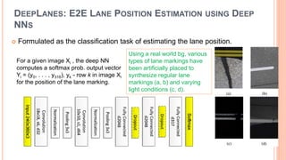 DEEPLANES: E2E LANE POSITION ESTIMATION USING DEEP
NNS
 Formulated as the classification task of estimating the lane position.
Using a real world bg, various
types of lane markings have
been artificially placed to
synthesize regular lane
markings (a, b) and varying
light conditions (c, d).
For a given image Xi , the deep NN
computes a softmax prob. output vector
Yi = (y0, . . . , y316), yk - row k in image Xi
for the position of the lane marking.
 