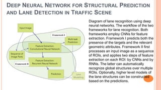 DEEP NEURAL NETWORK FOR STRUCTURAL PREDICTION
AND LANE DETECTION IN TRAFFIC SCENE
Diagram of lane recognition using deep
neural networks. The workflow of the two
frameworks for lane recognition. Both
frameworks employ CNNs for feature
extraction. Framework I predicts both the
presence of the targets and the relevant
geometric attributes. Framework II first
processes an input image as a sequence
of ROIs, and applies two steps of feature
extraction on each ROI: by CNNs and by
RNNs. The latter can automatically
recognize global structures over multiple
ROIs. Optionally, higher level models of
the lane structures can be constructed
based on the predictions.
 