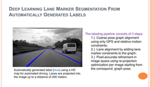DEEP LEARNING LANE MARKER SEGMENTATION FROM
AUTOMATICALLY GENERATED LABELS
Automatically generated label (blue) using a HD
map for automated driving. Lanes are projected into
the image up to a distance of 200 meters.
The labeling pipeline consists of 3 steps:
1.) Coarse pose graph alignment
using only GPS and relative motion
constraints;
2.) Lane alignment by adding lane
marker constraints to the graph;
3.) Pixel-accurate refinement in
image space using re-projection
optimization per image starting from
the correspond. graph pose.
 