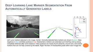 DEEP LEARNING LANE MARKER SEGMENTATION FROM
AUTOMATICALLY GENERATED LABELS
Left: Lane markers detected in the image. Center: Correctly detected lane markers are shown in green, false
negatives in blue and false positives in red. Dashed lane markers are extended such that they end up being
completely detected after some distance. False positives are mainly found randomly, around cars, and at lane
markers that are not fully covered by the labels. Right: Number of misclassified pixels within each image line.
 