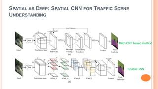 SPATIAL AS DEEP: SPATIAL CNN FOR TRAFFIC SCENE
UNDERSTANDING
MRF/CRF based method
Spatial CNN
 