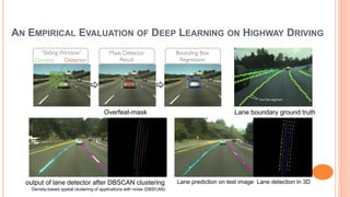 AN EMPIRICAL EVALUATION OF DEEP LEARNING ON HIGHWAY DRIVING
Overfeat-mask Lane boundary ground truth
output of lane detector after DBSCAN clustering
Density-based spatial clustering of applications with noise (DBSCAN)
Lane prediction on test image Lane detection in 3D
 