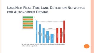 LANENET: REAL-TIME LANE DETECTION NETWORKS
FOR AUTONOMOUS DRIVING
 
