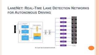 LANENET: REAL-TIME LANE DETECTION NETWORKS
FOR AUTONOMOUS DRIVING
 