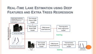 REAL-TIME LANE ESTIMATION USING DEEP
FEATURES AND EXTRA TREES REGRESSION
training
testing
 