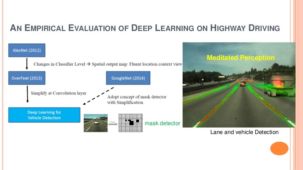camerabased Lane detection by deep learning