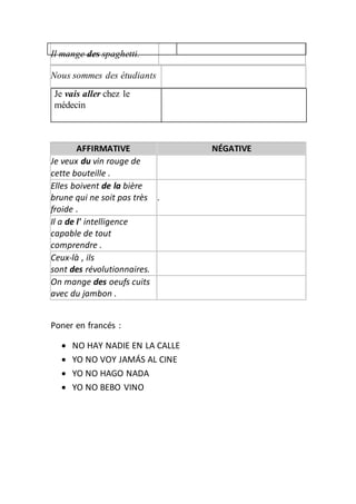 Il mange des spaghetti. 
Nous sommes des étudiants 
Je vais aller chez le 
médecin 
AFFIRMATIVE NÉGATIVE 
Je veux du vin rouge de 
cette bouteille . 
Elles boivent de la bière 
brune qui ne soit pas très 
froide . 
. 
Il a de l' intelligence 
capable de tout 
comprendre . 
Ceux-là , ils 
sont des révolutionnaires. 
On mange des oeufs cuits 
avec du jambon . 
Poner en francés : 
 NO HAY NADIE EN LA CALLE 
 YO NO VOY JAMÁS AL CINE 
 YO NO HAGO NADA 
 YO NO BEBO VINO 
 