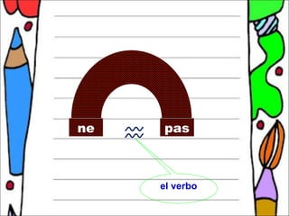 ne
        pas



         el verbo
 
