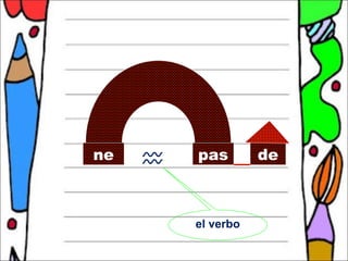 ne      pas        de



         el verbo
 