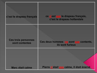 c'est le drapeau français ce n'est pas le drapeau français,
c'est le drapeau hollandais
Ces trois personnes
sont contentes Ces deux hommes ne sont pas contents,
ils sont furieux
Marc était calme Pierre n'était pas calme, il était énervé
 