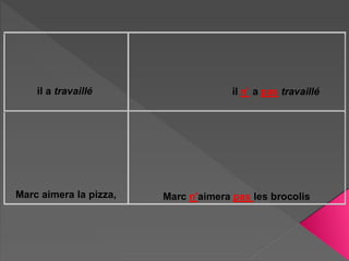 il a travaillé il n’ a pas travaillé
Marc aimera la pizza, Marc n'aimera pas les brocolis
 