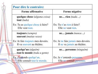 Pour dire le contraire:
Forme affirmative Forme négative
quelque chose (alguma coisa)
tout (tudo)
Ex: Tu as quelque chose à faire?
Elle veut tout.
ne… rien (nada…)
Ex: Tu n’as rien à faire?
Elle ne veut rien.
toujours (sempre)
souvent (muitas vezes)
Ex: Je fais toujours mes devoirs.
Il va souvent au théâtre.
ne… jamais (nunca…)
Ex: Je ne fais jamais mes devoirs.
Il ne va jamais au théâtre.
quelqu’un (alguém)
tout le monde (toda a gente)
Ex: J’entends quelqu’un.
Elle connaît tout le monde.
ne… personne (ninguém)
Ex: Je n’entends personne.
Elle ne connaît personne.
 