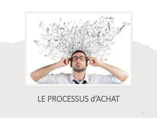 LE PROCESSUS d’ACHAT
17
 