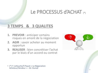 Le PROCESSUS d’ACHAT (*)
3 TEMPS & 3 QUALITES
1. PREVOIR : anticiper certains
risques en amont de la négociation
2. AGIR : savoir acheter au moment
opportun
3. REALISER : bien concrétiser l’achat
par le biais d’un accord ou contrat
• (*) Y. Lellouche/F.Piquet « La Négociation
Acheteur/Vendeur » - Ed. Dunod
18
 