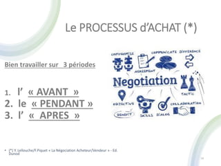 Le PROCESSUS d’ACHAT (*)
Bien travailler sur 3 périodes
1. l’ « AVANT »
2. le « PENDANT »
3. l’ « APRES »
• (*) Y. Lellouche/F.Piquet « La Négociation Acheteur/Vendeur » - Ed.
Dunod
19
 
