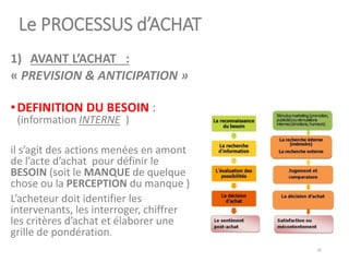 Le PROCESSUS d’ACHAT
1) AVANT L’ACHAT :
« PREVISION & ANTICIPATION »
•DEFINITION DU BESOIN :
(information INTERNE )
il s’agit des actions menées en amont
de l’acte d’achat pour définir le
BESOIN (soit le MANQUE de quelque
chose ou la PERCEPTION du manque )
L’acheteur doit identifier les
intervenants, les interroger, chiffrer
les critères d’achat et élaborer une
grille de pondération.
20
 