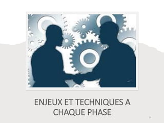 ENJEUX ET TECHNIQUES A
CHAQUE PHASE 24
 