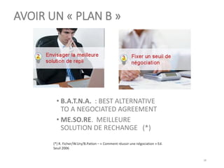 AVOIR UN « PLAN B »
• B.A.T.N.A. : BEST ALTERNATIVE
TO A NEGOCIATED AGREEMENT
• ME.SO.RE. MEILLEURE
SOLUTION DE RECHANGE (*)
28
(*) R. Ficher/W.Ury/B.Patton – « Comment réussir une négociation » Ed.
Seuil 2006
 