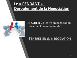 Le « PENDANT » -
Déroulement de la Négociation
L’ ACHETEUR entre en négociation
seulement au moment de
l’ENTRETIEN de NEGOCIATION
 