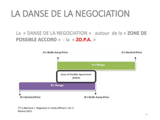 LA DANSE DE LA NEGOCIATION
La « DANSE DE LA NEGOCIATION » autour de la « ZONE DE
POSSIBLE ACCORD » : la « ZO.P.A. »
34
(*) U.Merlone « Negoziare in modo efficace » Ed. Il
Mulino 2015
 