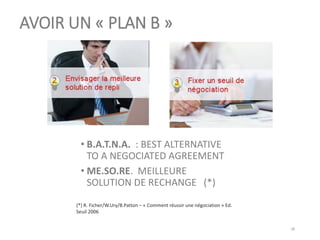 AVOIR UN « PLAN B »
• B.A.T.N.A. : BEST ALTERNATIVE
TO A NEGOCIATED AGREEMENT
• ME.SO.RE. MEILLEURE
SOLUTION DE RECHANGE (...