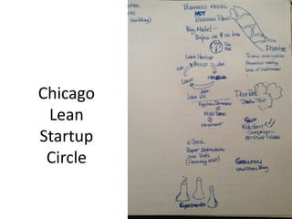 Chicago
 Lean
Startup
 Circle
 