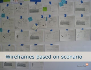 Wireframes based on scenario
 