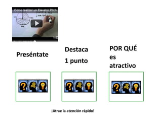 ¡Atrae la atención rápido!
Preséntate
Destaca
1 punto
POR QUÉ
es
atractivo
 