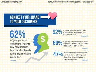 LaneLocalMarketing.com consultant@lanelocalmarketing.com | +17075694988
 