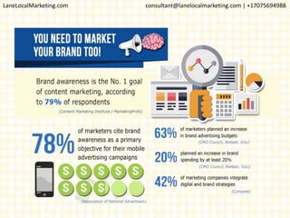 LaneLocalMarketing.com consultant@lanelocalmarketing.com | +17075694988
 