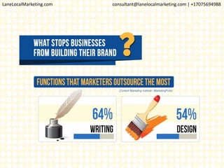 LaneLocalMarketing.com consultant@lanelocalmarketing.com | +17075694988
 