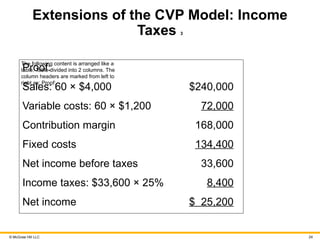 Comprehensive Fundamentals of Cost Accounting and CVP Analysis for ...