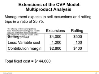 Comprehensive Fundamentals of Cost Accounting and CVP Analysis for ...
