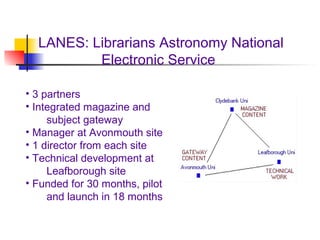 LANES: Librarians Astronomy National
Electronic Service
• 3 partners
• Integrated magazine and
subject gateway
• Manager at Avonmouth site
• 1 director from each site
• Technical development at
Leafborough site
• Funded for 30 months, pilot
and launch in 18 months
 