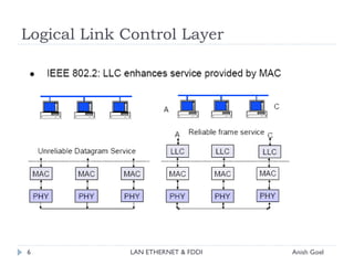 Lan Ethernet Fddi 03 Format | PPT